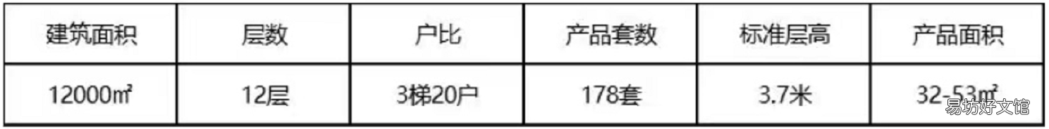 佛山南海区大沥镇人才公寓相关信息 佛山南海区大沥公租房