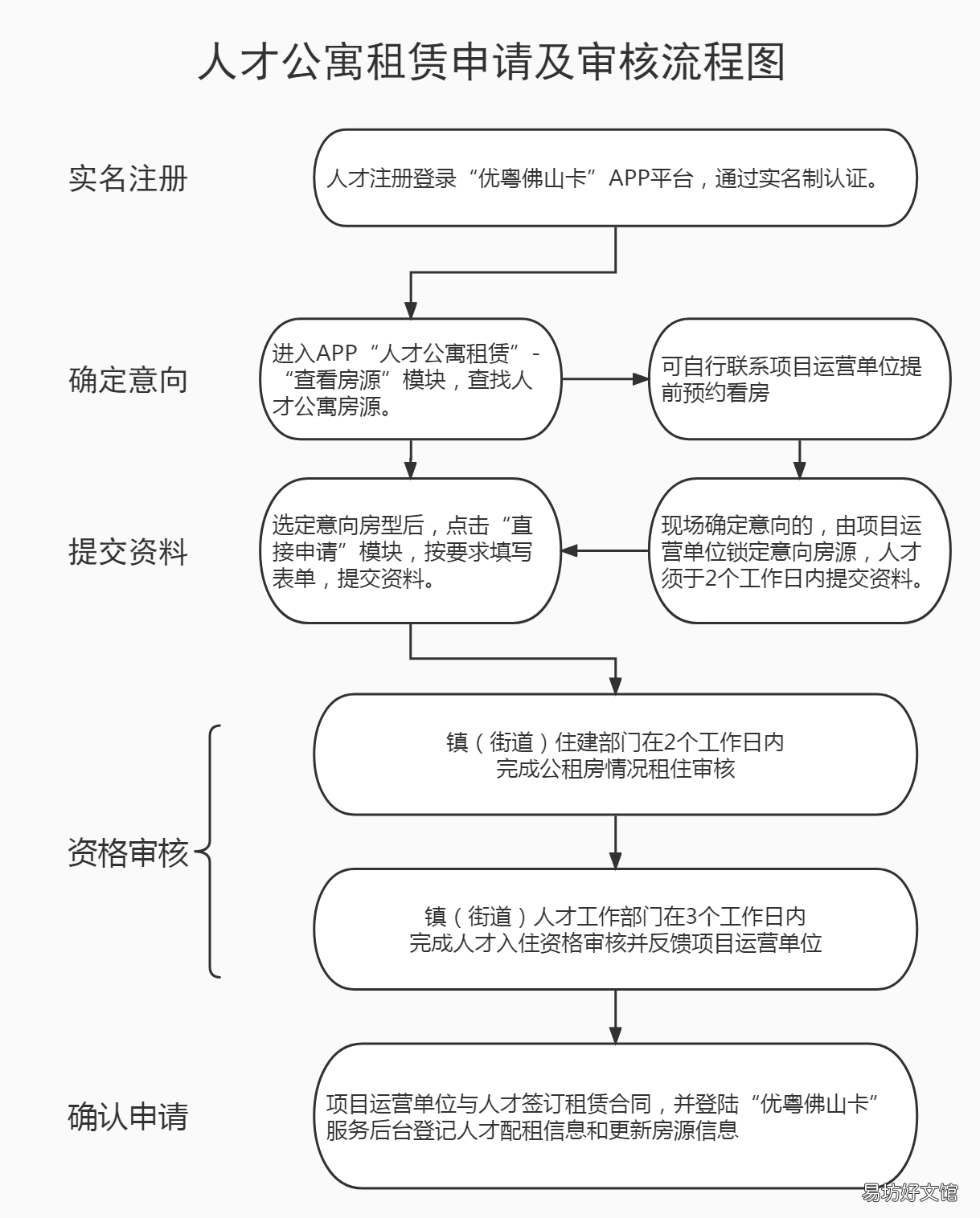 佛山南海区人才公寓申请方式 佛山南海区人才公寓申请方式是什么
