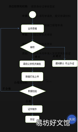 2022楚雄身份证补办需要什么材料 曲靖补办身份证是在哪里办