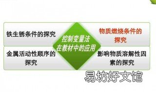 控制变量法的特点 控制变量法的特点有哪些