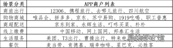 四川内江线上消费券可以在线下门店使用吗? 四川内江掌上营业厅