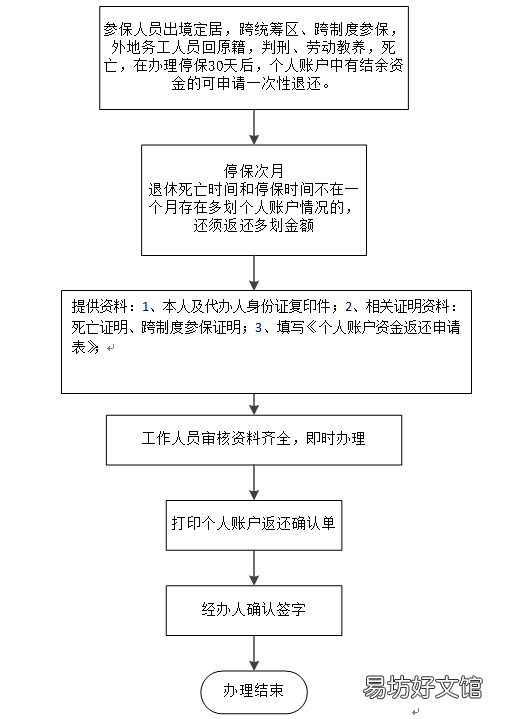 玉溪市医保退保操作指南 云南省玉溪市医保缴费平台