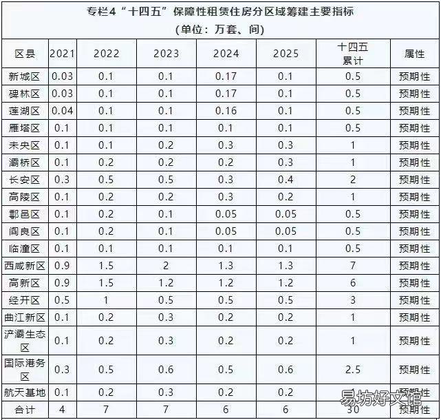 2022西安保障房最新消息 2022西安保障房最新消息公布