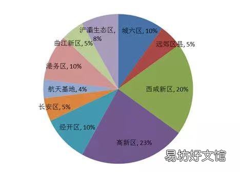 2022西安保障房最新消息 2022西安保障房最新消息公布