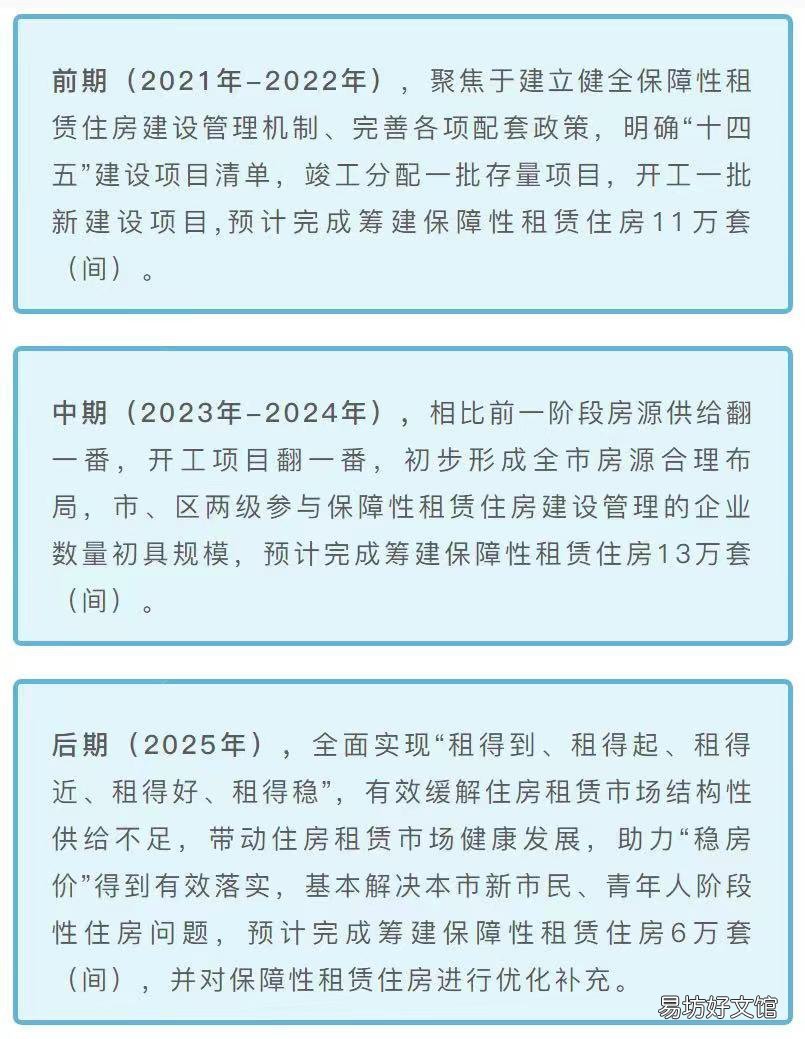 2022西安保障房最新消息 2022西安保障房最新消息公布
