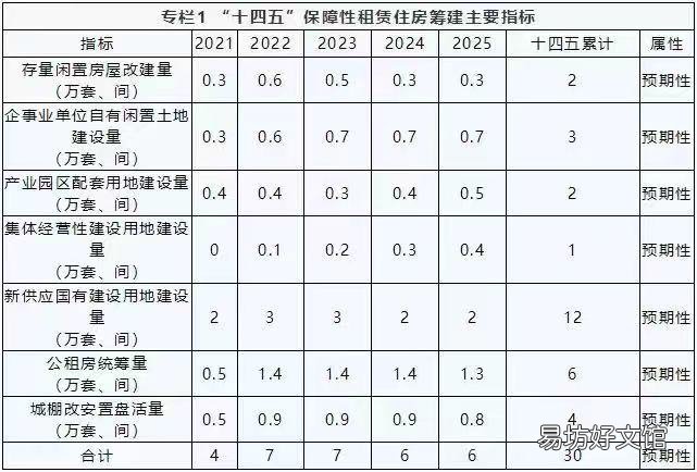 2022西安保障房最新消息 2022西安保障房最新消息公布