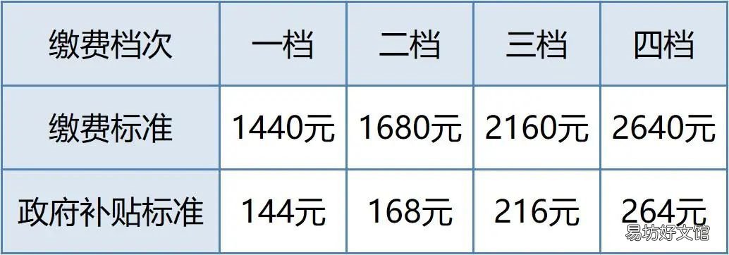 2021南京城乡居民养老保险缴费标准一览 2021南京城乡居民养老金