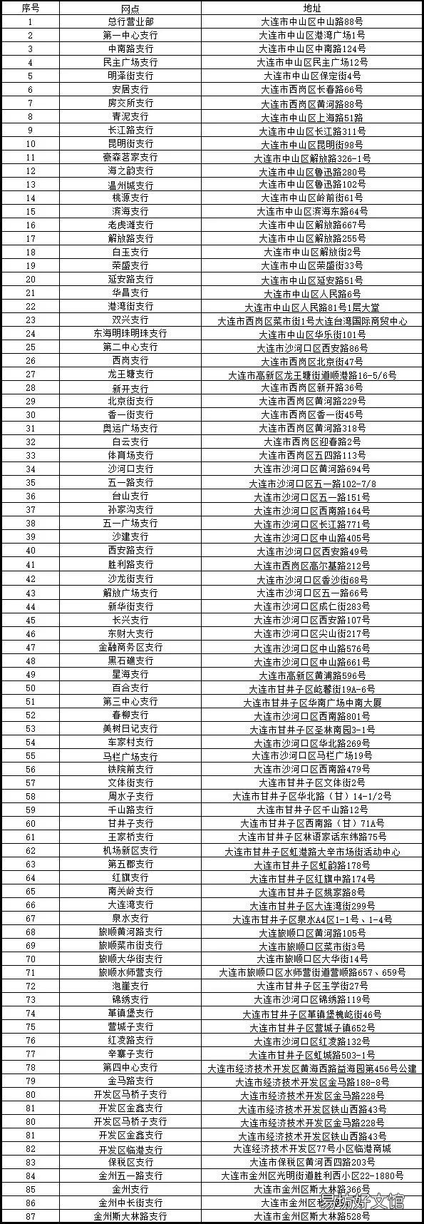大连公交卡退卡地点 大连地铁卡退卡