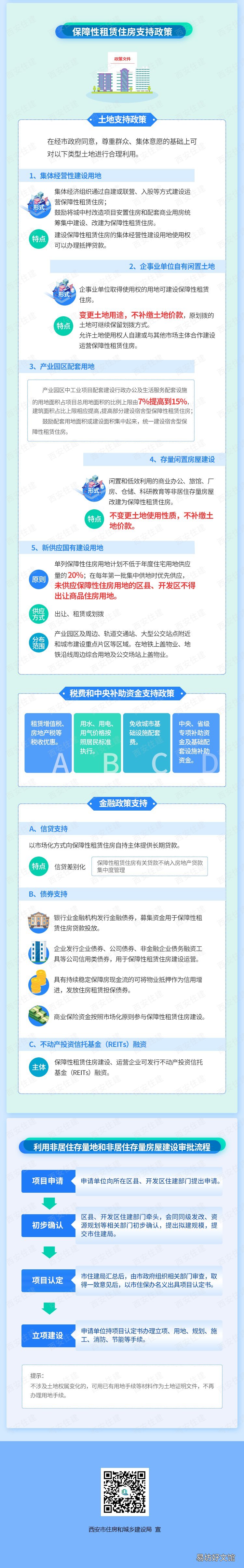2022西安加快发展保障房通知公告 西安发展战略规划