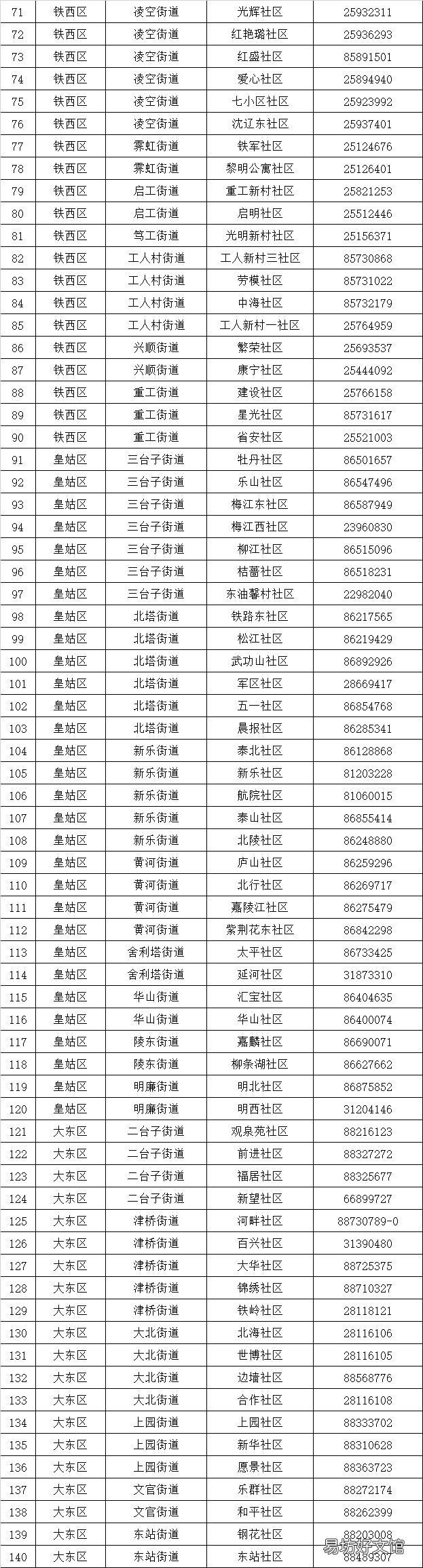2022沈阳免费居家养老服务试点社区名单 沈阳市居家养老服务新政策