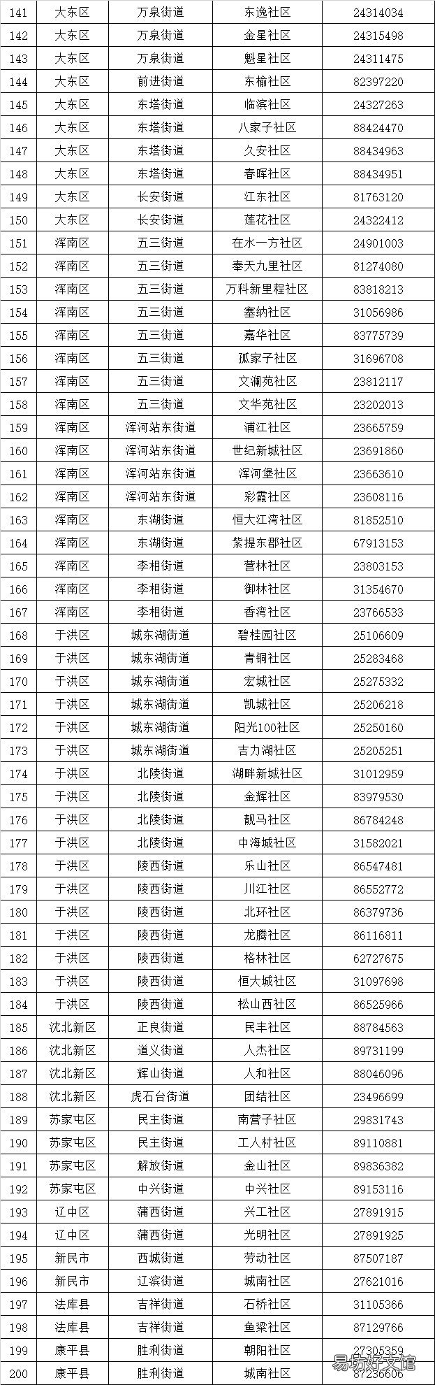 2022沈阳免费居家养老服务试点社区名单 沈阳市居家养老服务新政策