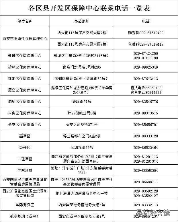 西安保障房中心电话 西安市保障性住房管理中心电话号码