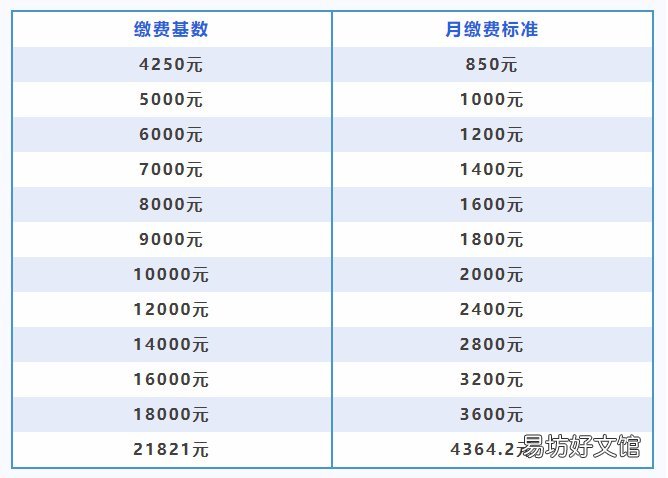 南京养老保险缴费基数 南京养老保险缴费基数3800