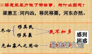 梁惠王尽力做了什么事为什么会困惑 梁惠王为什么叫梁惠王