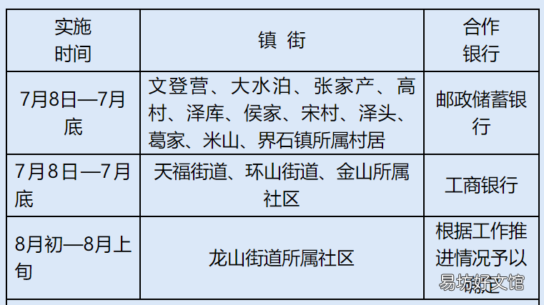 威海文登区退役军人及其他优抚对象优待证申领通知 威海文登部队