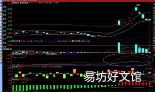 怎样判断股票会大涨 怎么判断股票是否继续上涨