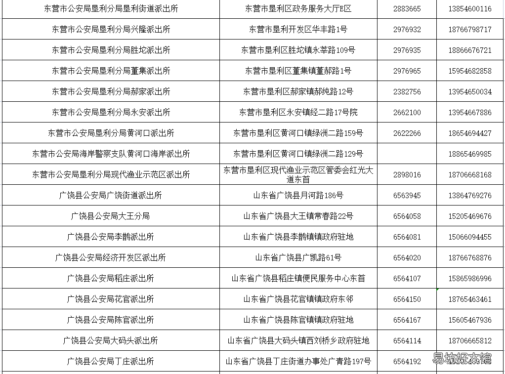 东营市2022年人才落户办理攻略 东营市人才落户政策