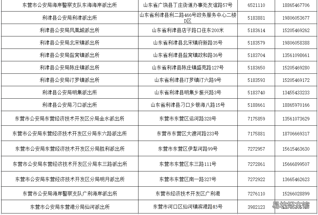 东营市2022年人才落户办理攻略 东营市人才落户政策