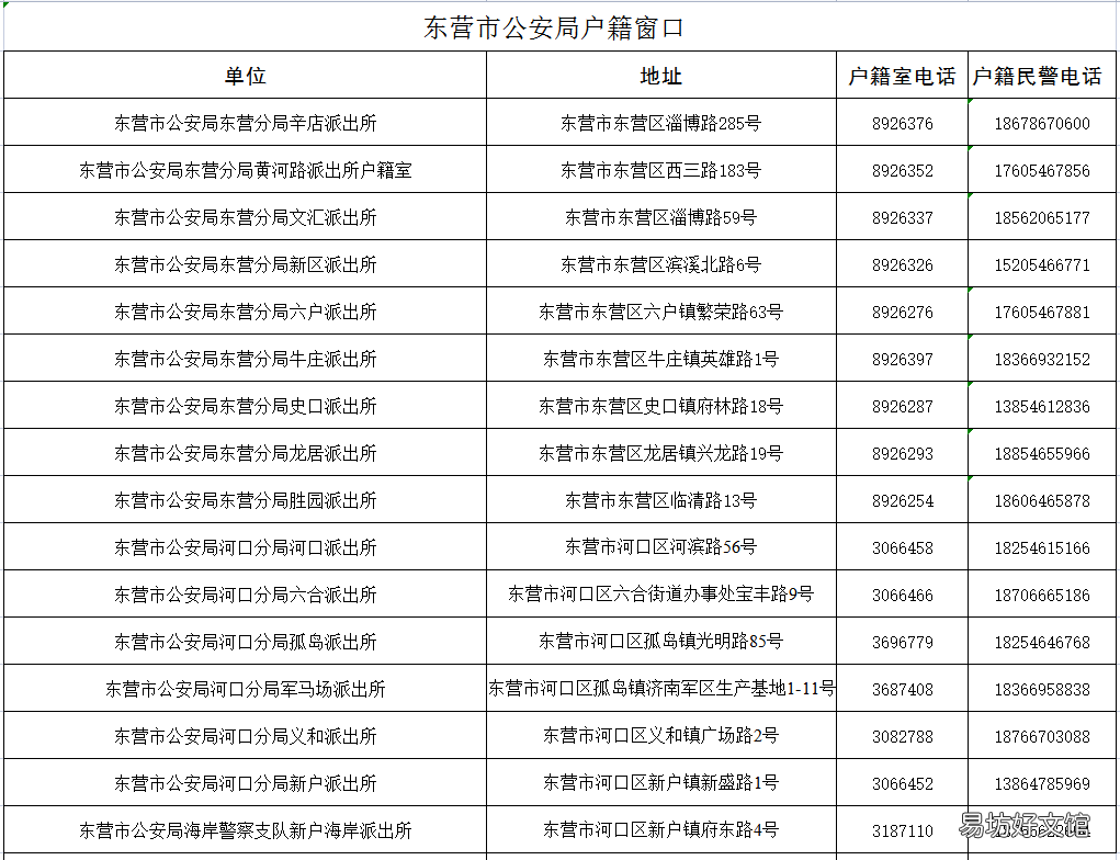 东营市2022年人才落户办理攻略 东营市人才落户政策