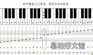 如何记五线谱 如何熟记五线谱