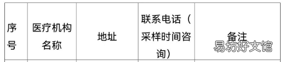 呼和浩特玉泉区哪些医院可以做核酸检测混检? 呼和浩特玉泉区哪些医院好