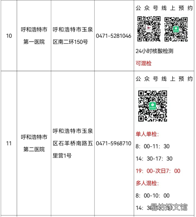 呼和浩特玉泉区哪些医院可以做核酸检测混检? 呼和浩特玉泉区哪些医院好