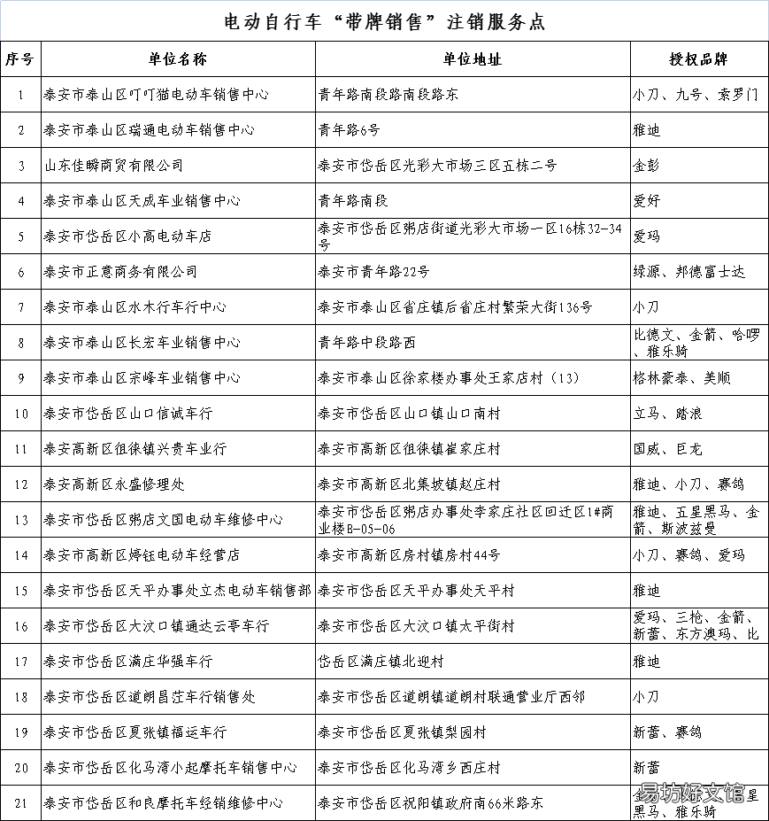 泰安电动车带牌销售注销服务点一览 中国什么时候开始工业革命