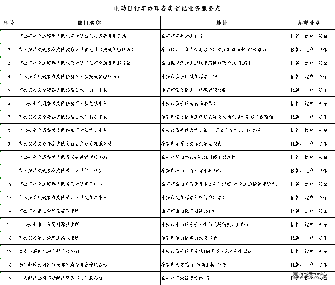 2023年泰安电动车临时号牌还能办理过户吗 泰安电动车临时牌照