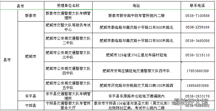 泰安摩托车驾照报名地点 泰安摩托车考试地点