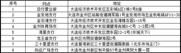 大连公交卡在哪个银行可以充值 大连去哪办公交卡