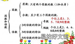 既是12的倍数还是36的因数 既是36的因数又是12的倍数的数是