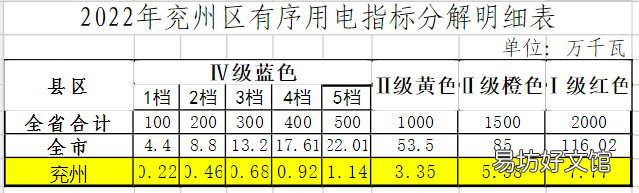 2022兖州迎峰度夏用电轮停方案