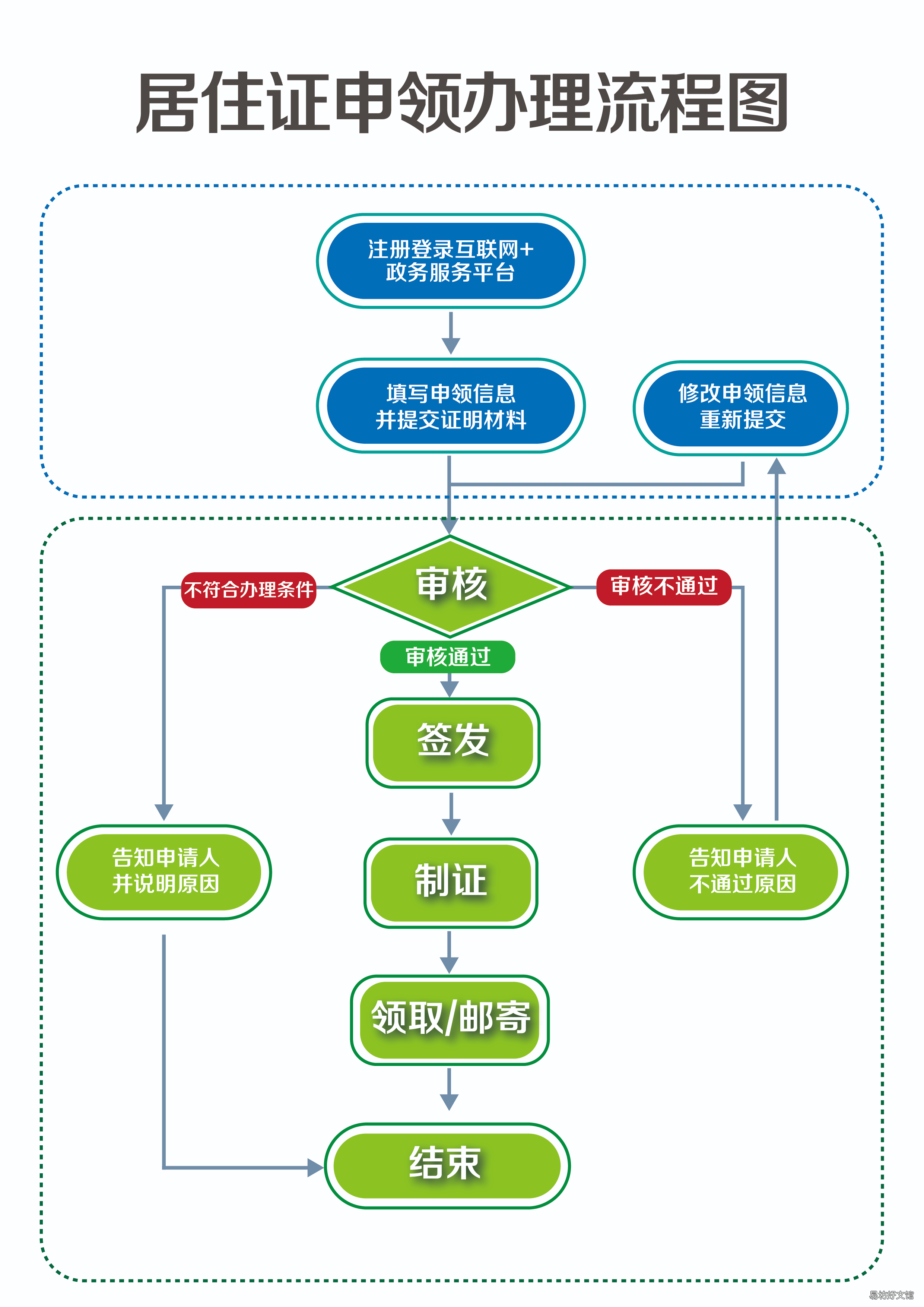 内蒙古居住证怎么办理 内蒙古居住证服务平台