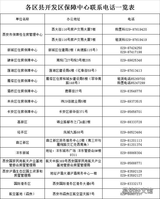 2022西安有房能申请保障性租赁住房吗 西安保障性住房申请条件2020