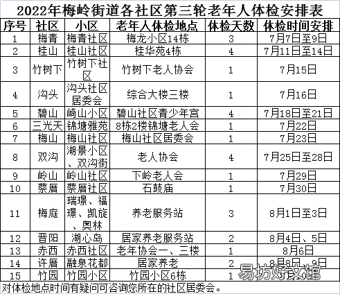 晋江梅岭院区老年人免费体检安排 晋江市梅岭社区卫生服务中心