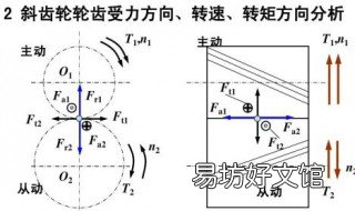 齿轮省多少力怎么算 齿轮的重量怎么算