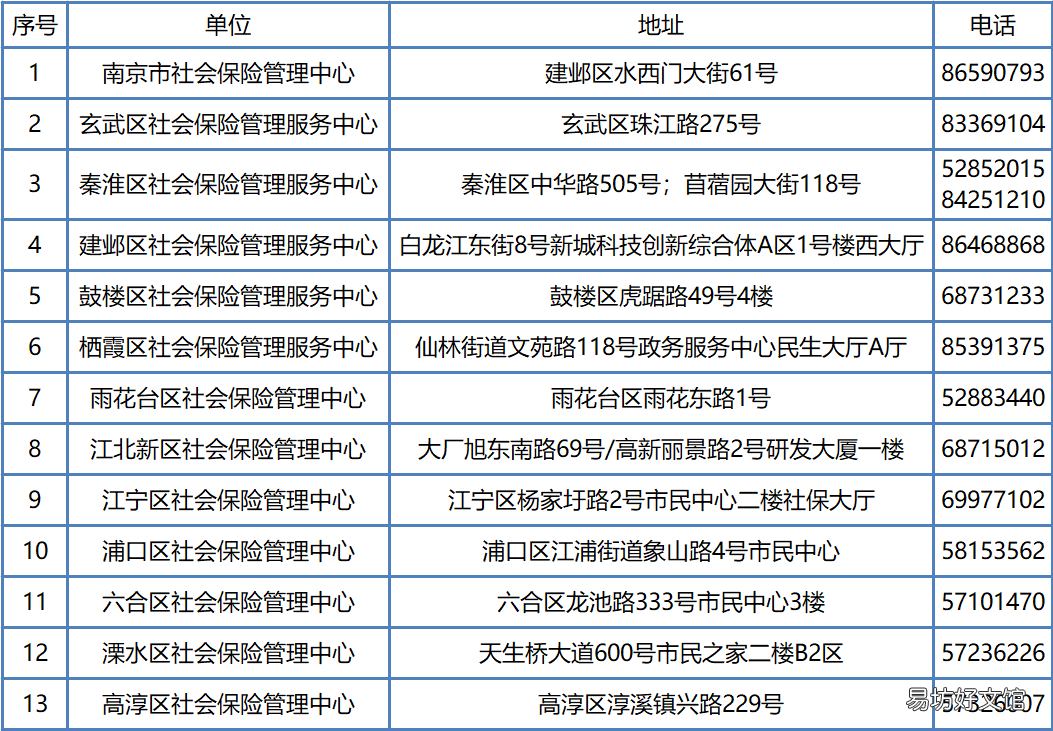 南京异地就医备案手续有哪些 南京异地就医备案手续流程