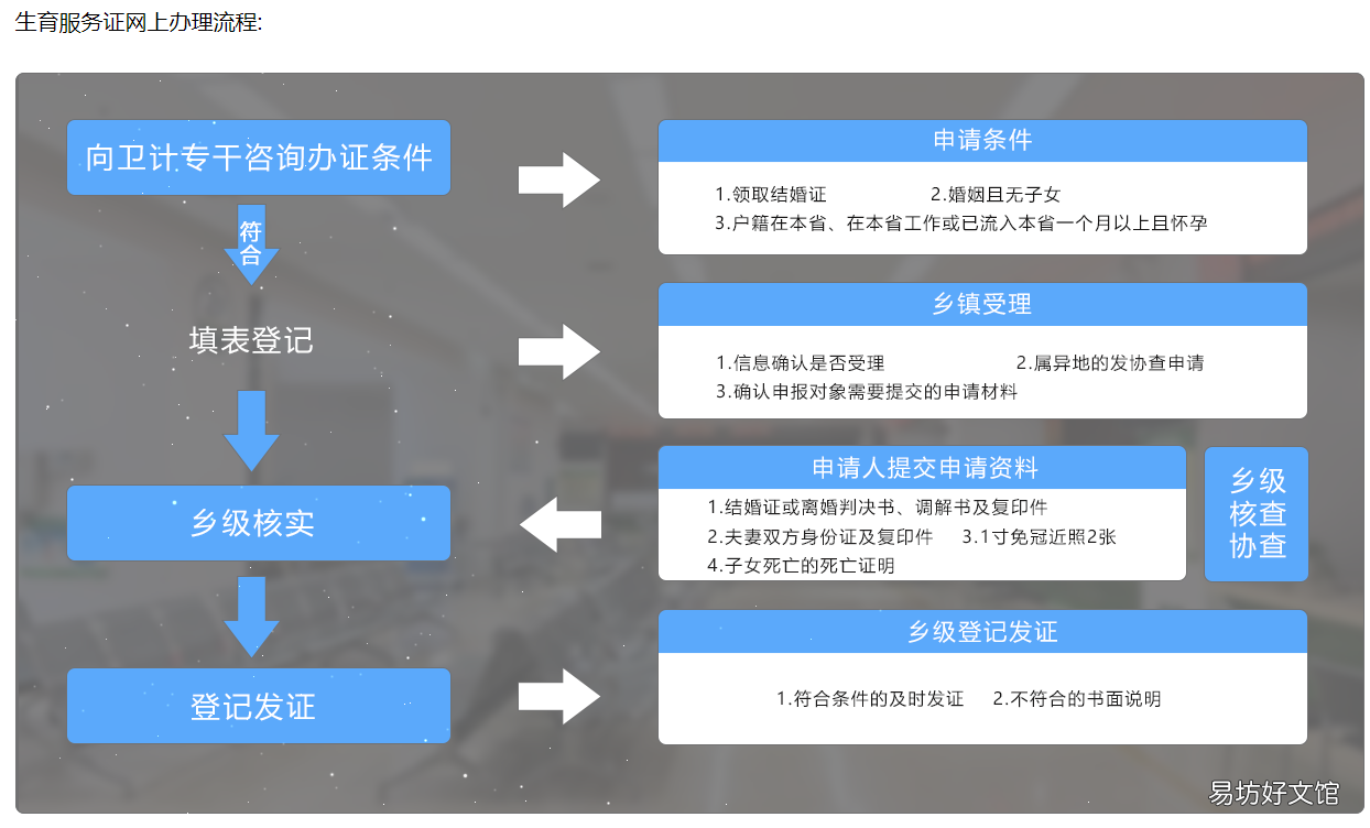 衡阳生育服务证办理方式 衡阳生育服务证办理方式有哪些