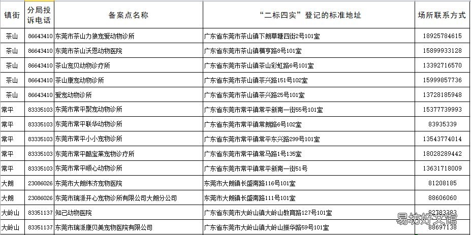 东莞养犬备案服务机构地点汇总 东莞养犬备案服务机构名单