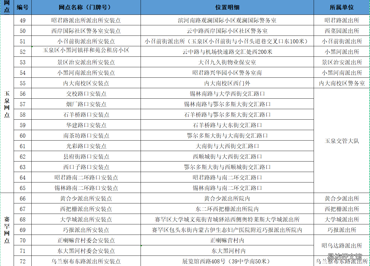 2022呼和浩特电动车智能防盗登记挂牌集中安装网点一览 呼和浩特 电动车