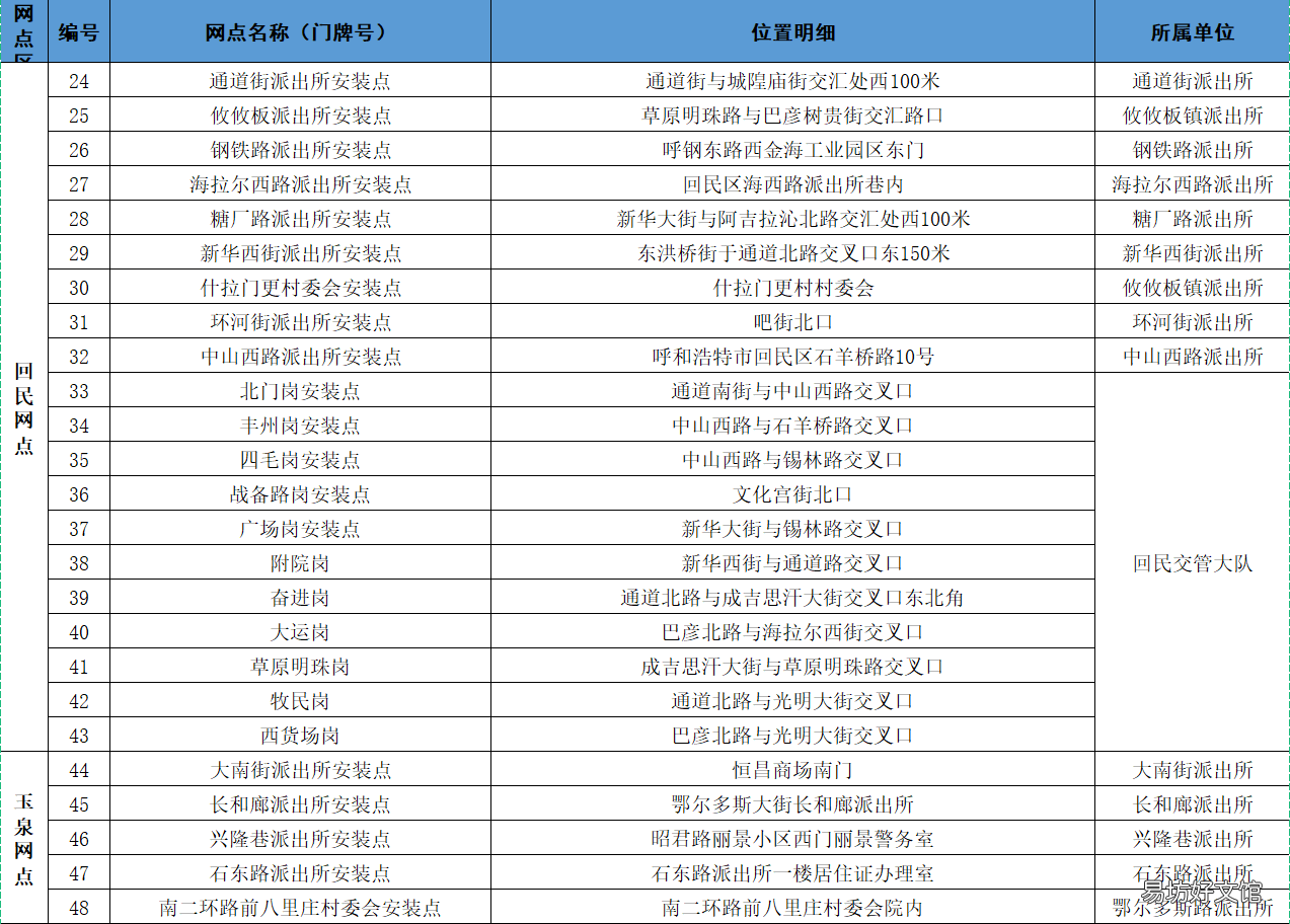 2022呼和浩特电动车智能防盗登记挂牌集中安装网点一览 呼和浩特 电动车