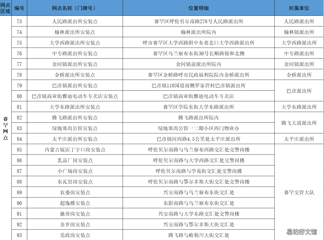 2022呼和浩特电动车智能防盗登记挂牌集中安装网点一览 呼和浩特 电动车