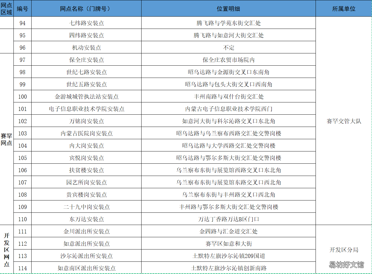 2022呼和浩特电动车智能防盗登记挂牌集中安装网点一览 呼和浩特 电动车