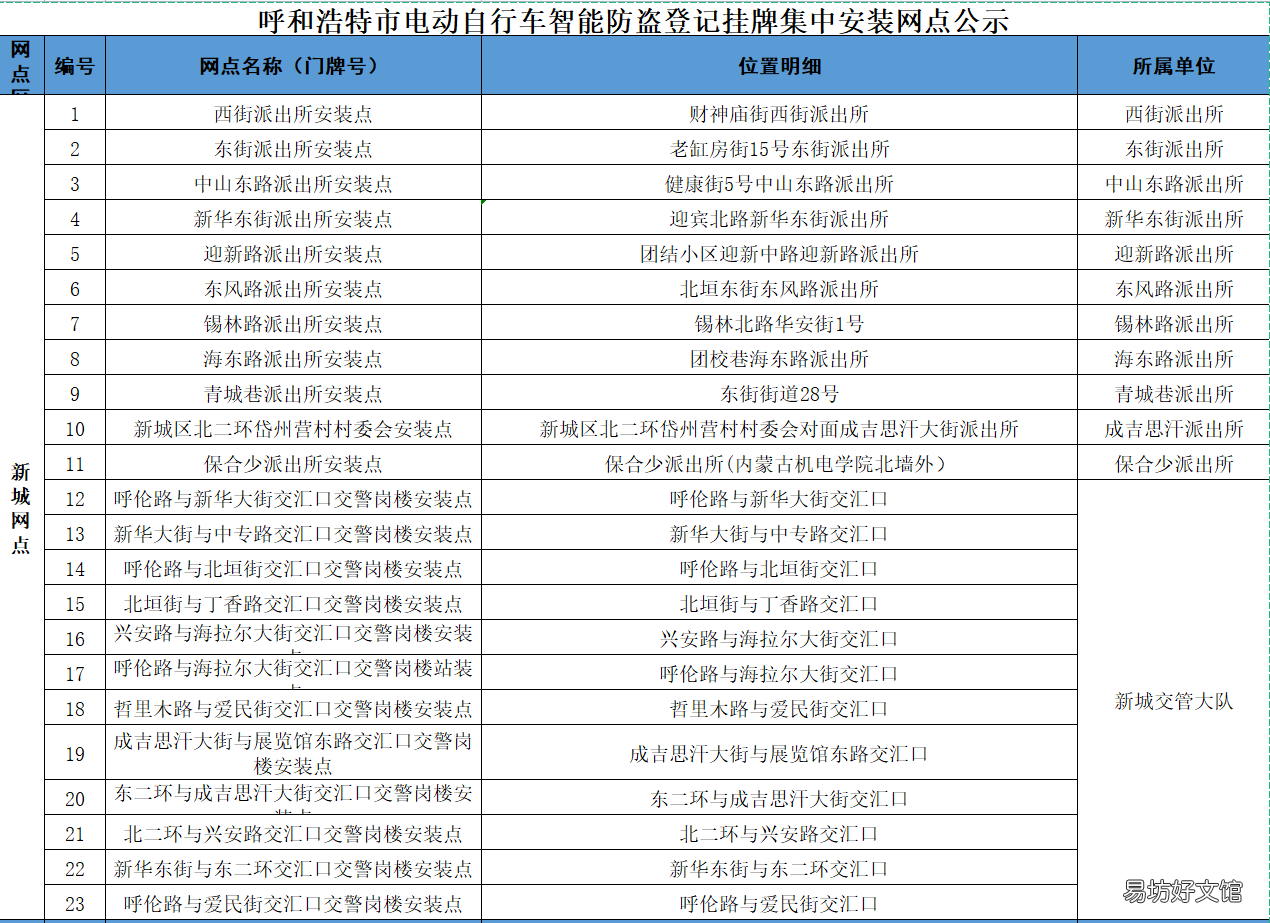 2022呼和浩特电动车智能防盗登记挂牌集中安装网点一览 呼和浩特 电动车