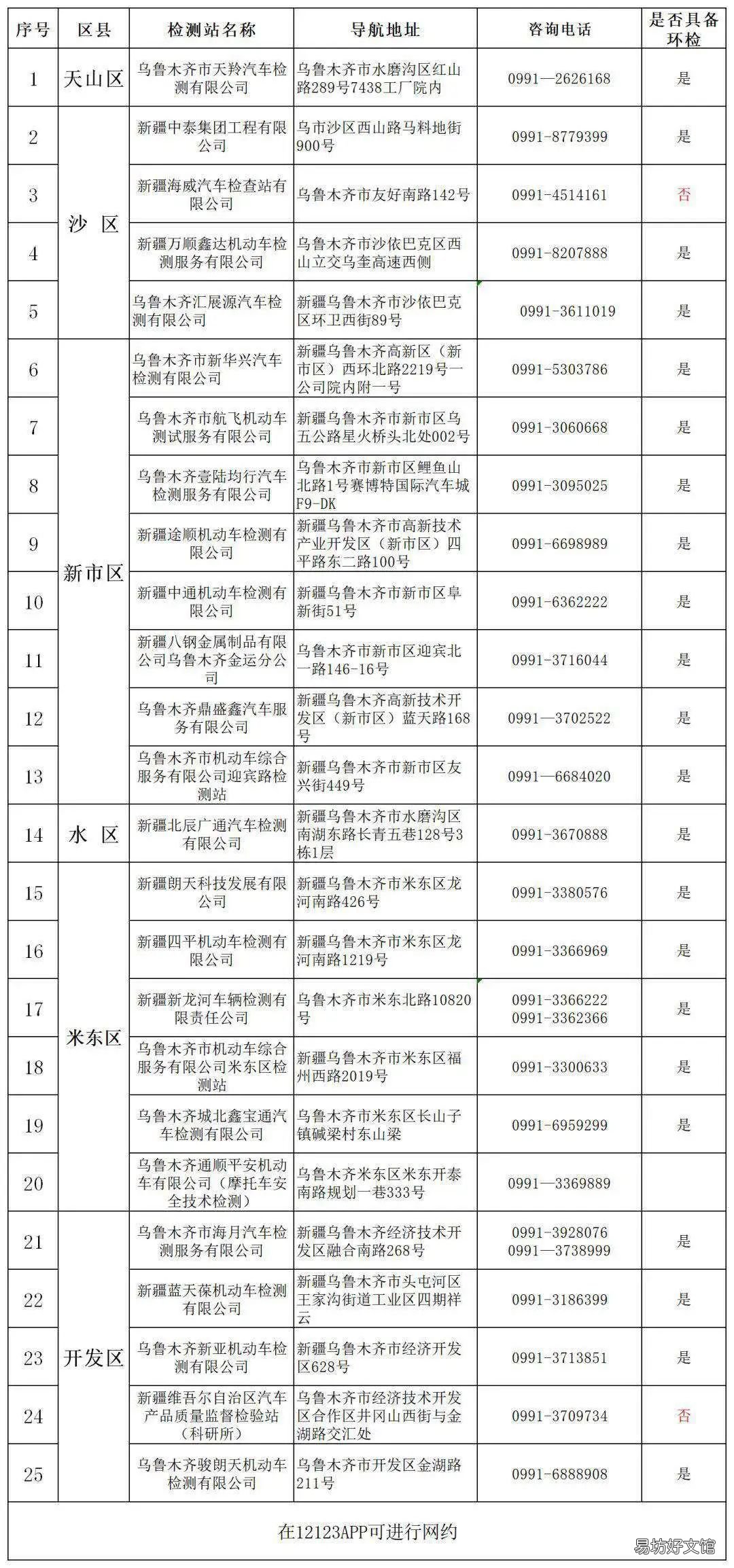 乌鲁木齐车驾管业务周末能办理吗 乌鲁木齐车管所所长