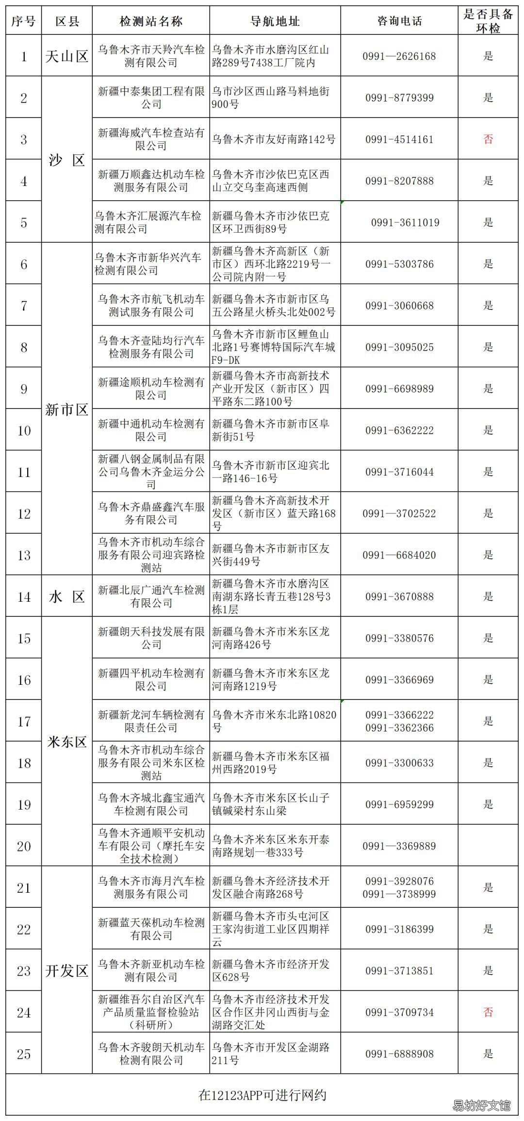 乌鲁木齐机动车检测站有几家 乌鲁木齐机动车检测站口碑