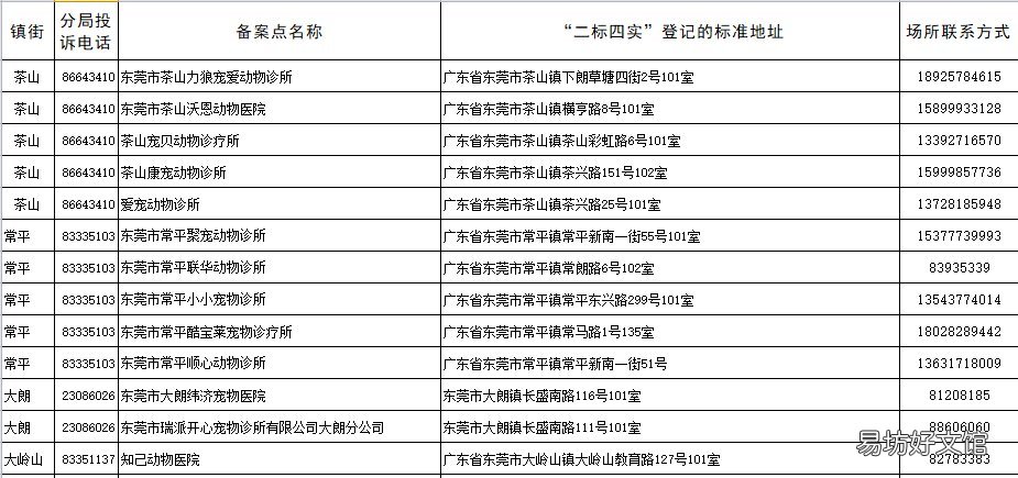 东莞养犬备案指南 东莞养犬登记服务平台
