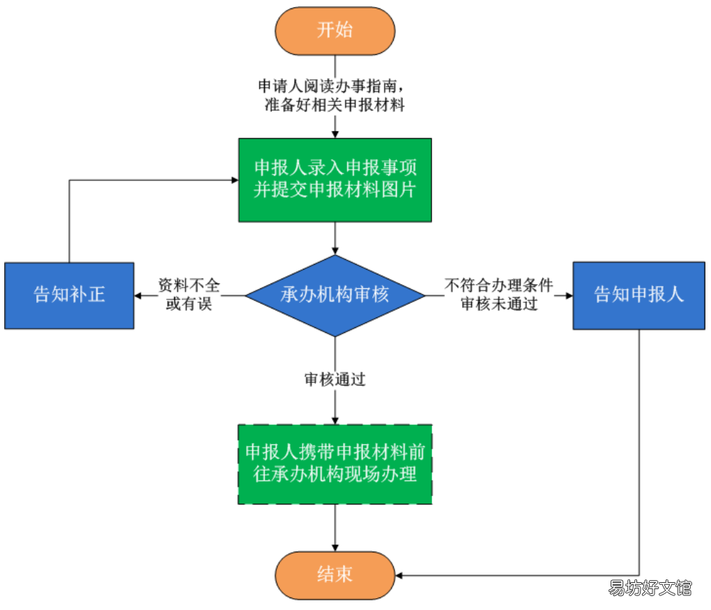 小城市和城镇户口怎么迁入常德 小城市往大城市迁户口好不好