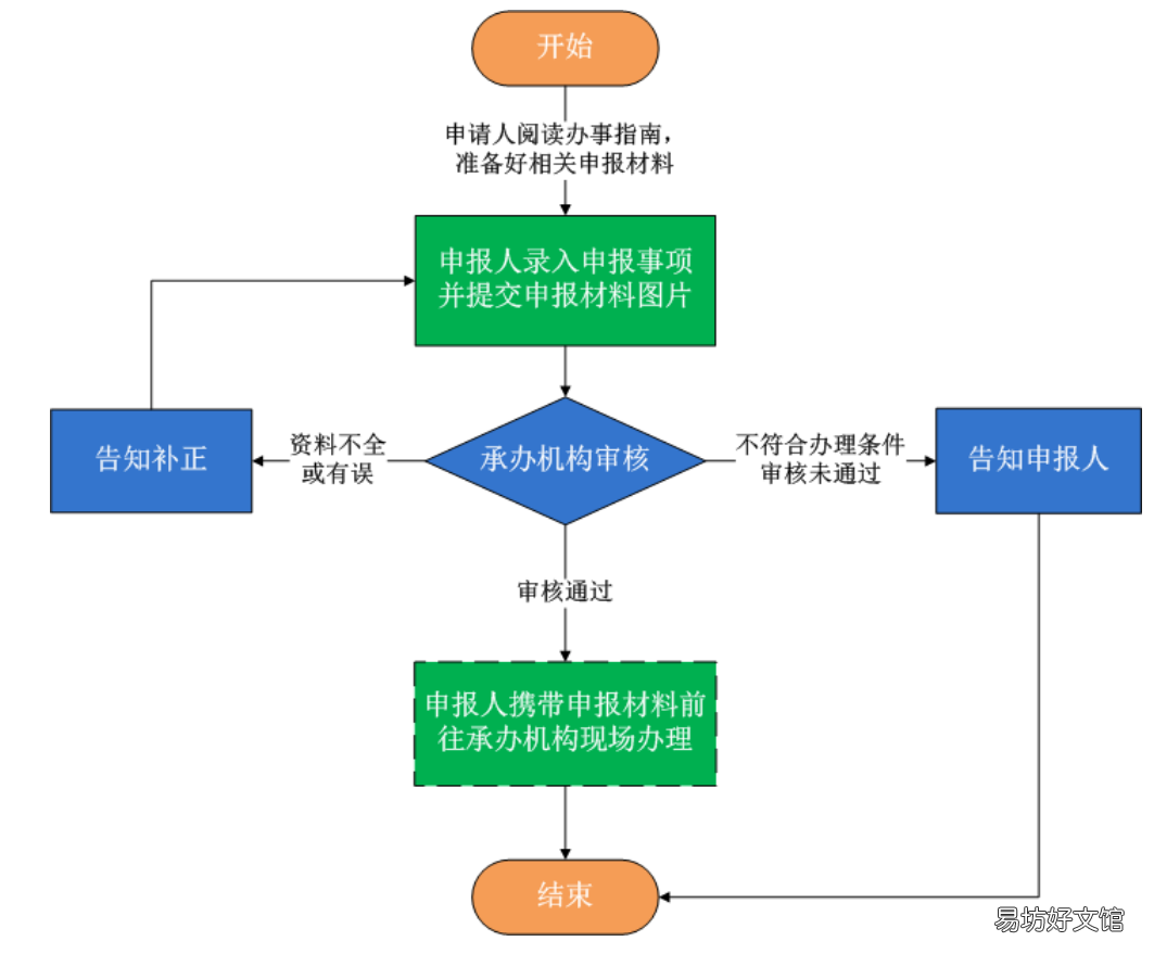 常德年满3周岁人员户口补登指南