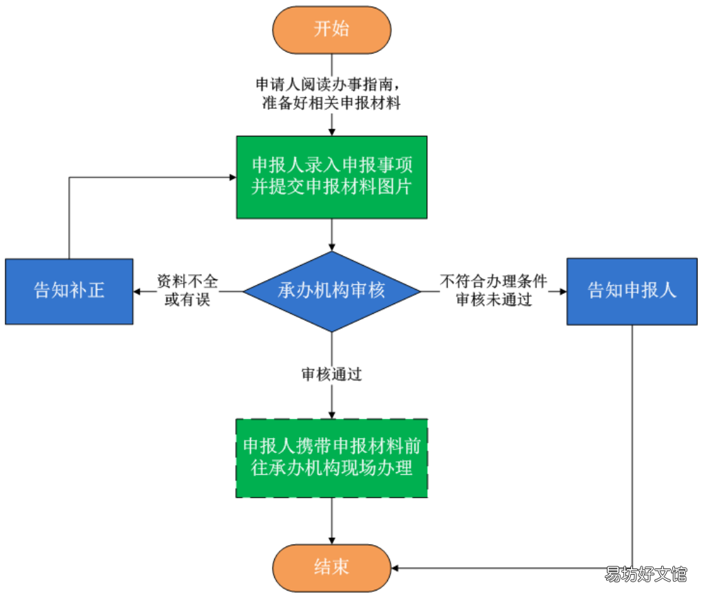 常德新生儿上户要什么材料？ 常德市新生儿上户